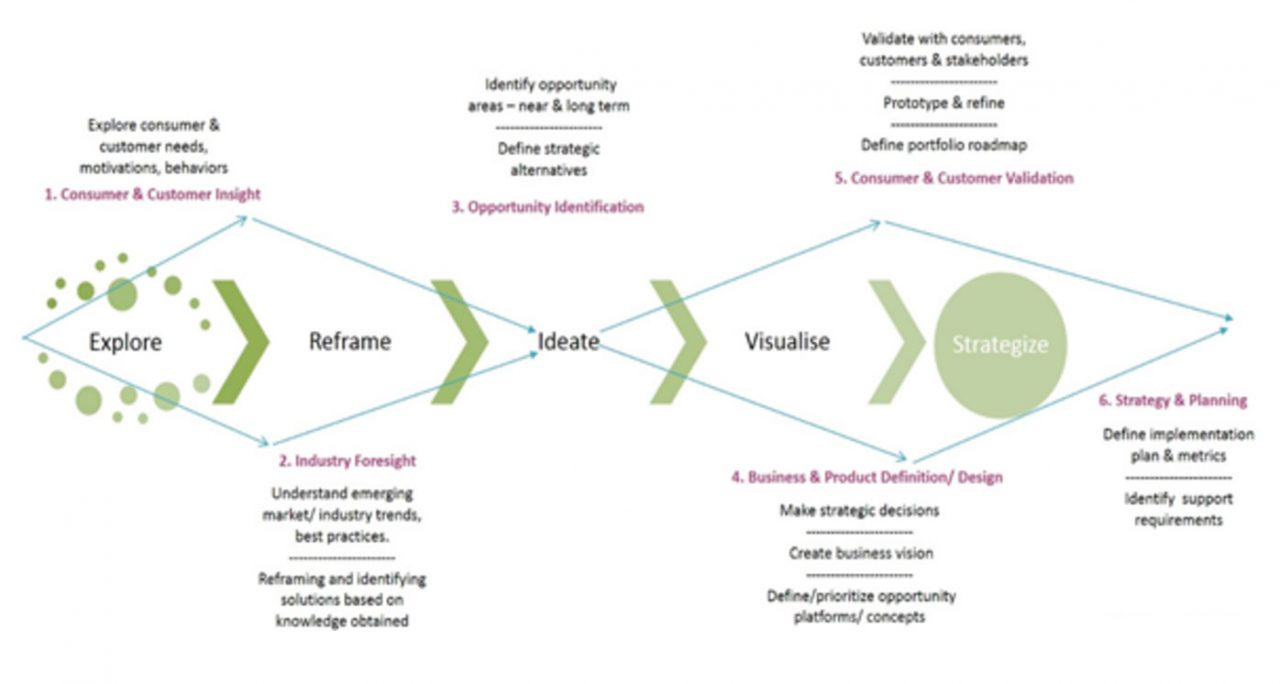 infographic