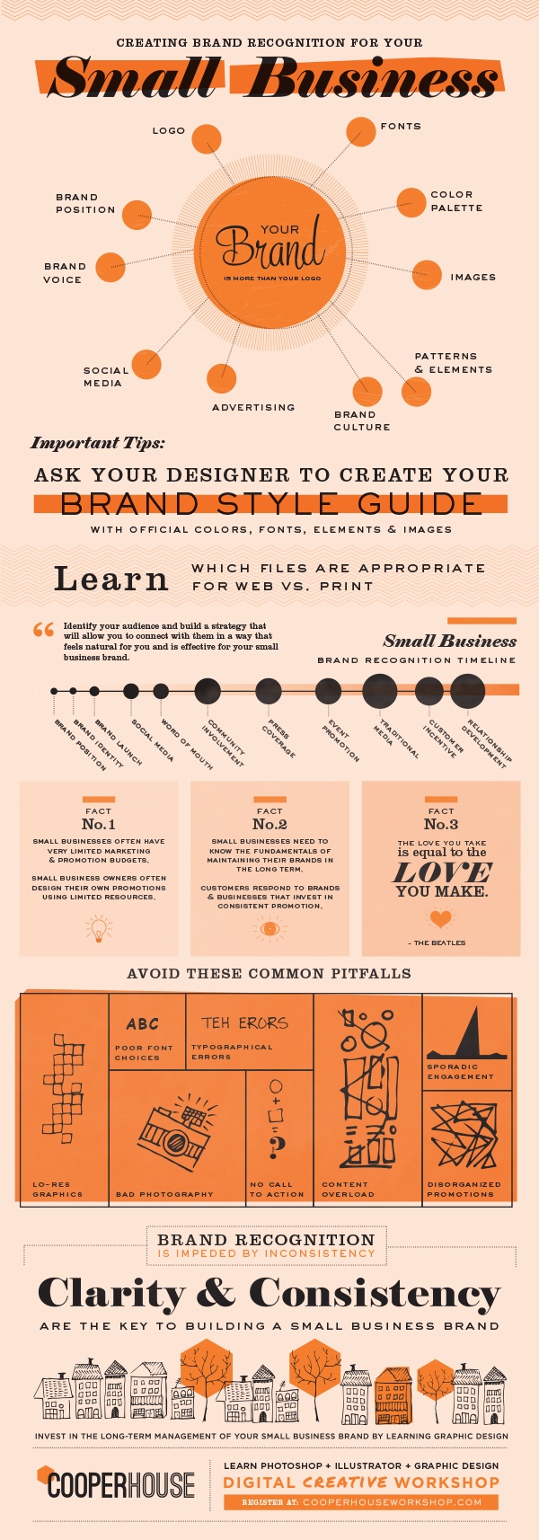 Brand Infographic