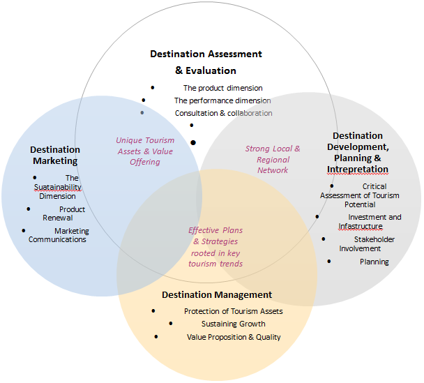 Strategic Management Planning