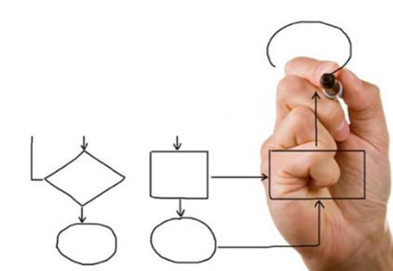 Lean Diagram | RIKON | Business Process