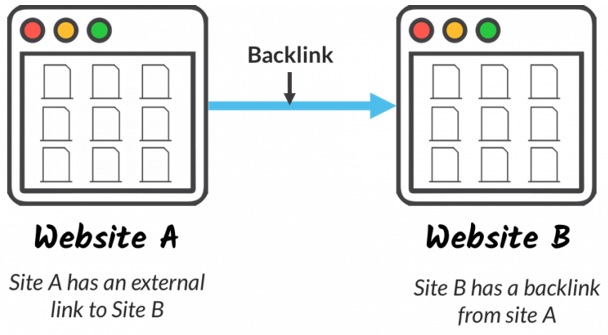 Backlinks