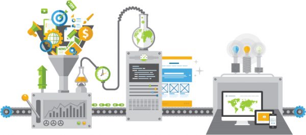 Marketing Technology