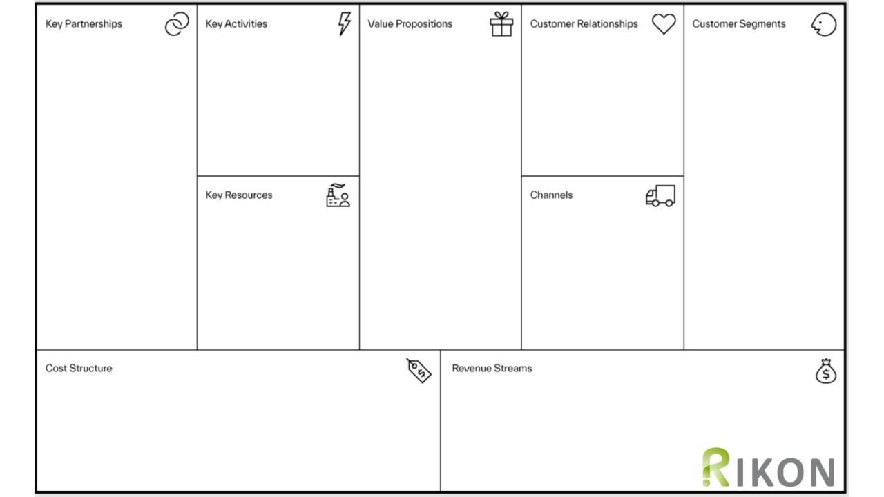 Understanding What a Business Model is | RIKON at SETU